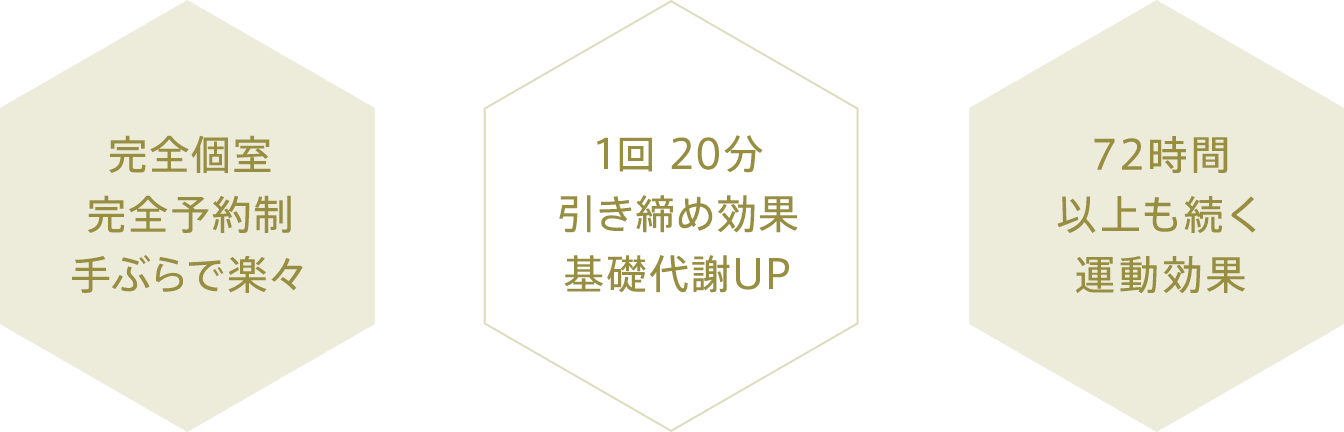 完全予約制 マンツーマン 最先端トレーニングで短時間効率的 手ぶらで楽々持ち物いらず