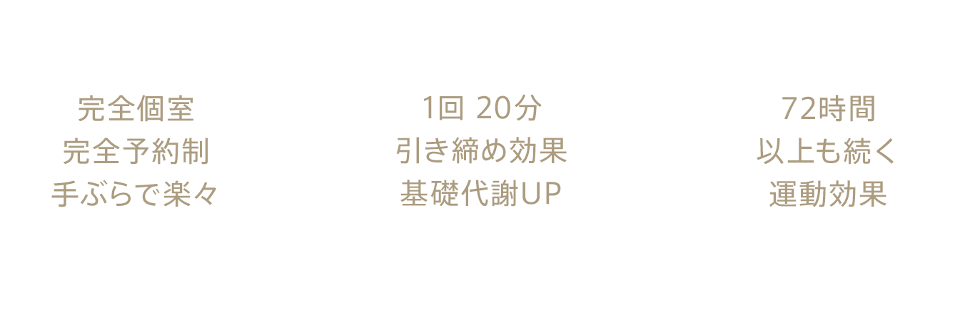 完全個室 完全予約制 手ぶらで楽々 1回20分 引き締め効果 基礎代謝UP 72時間以上も続く運動効果